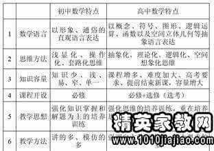 高中数学应该怎么学 女生应该怎样学好高中数学