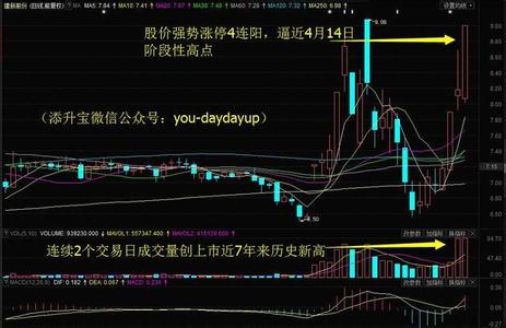 初一英语试题及答案 初一下册历史重大发明与科技创新试题及答案