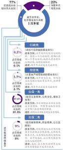 行政工作面试自我介绍 行政类工作自我介绍