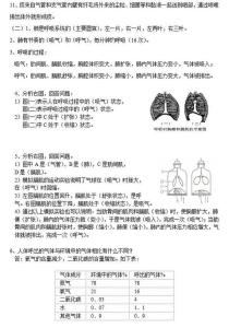 七年级下册生物学重点 人教版七年级下册生物知识点总结