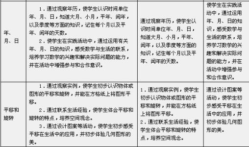 三年级数学复习计划