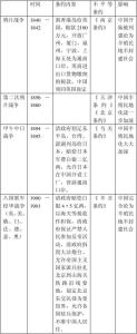 八年级上册历史知识点 7年级上册历史重点知识点