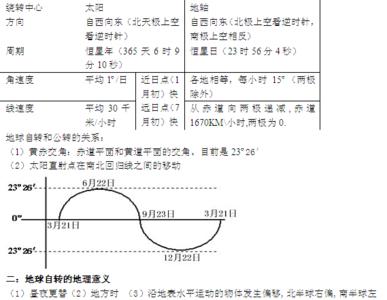 高中数学会考知识点 山东高中会考历史知识点