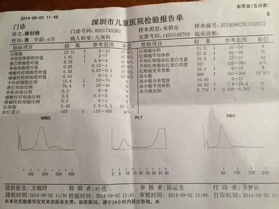 婴儿地中海贫血症状 地中海贫血的症状