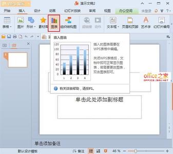 wps演示2016图表制作 wps演示如何添加图表