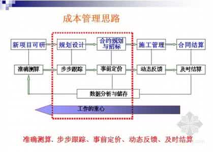 成本管理论文提纲：企业做好成本管理的思路及对策