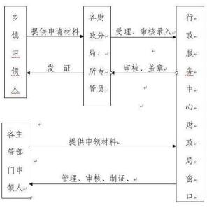 保障性住房申请流程 昆山哪些人可申请住房保障？申请流程怎样？