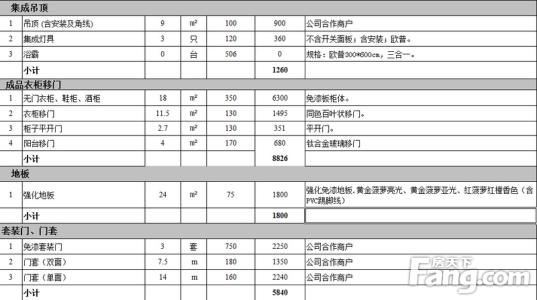 消防工程每平米报价表 一个90平米整装代购材料报价表详单