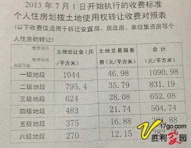 土地性质划拨和出让 划拨的土地如何改变性质？交出让金后能改变吗