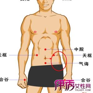 肚脐周围有痣看相图解 肚脐看相知识大全