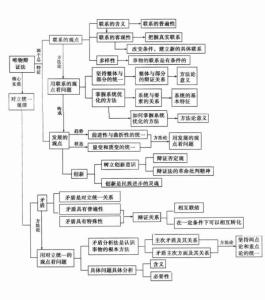 高中经济学市场知识点 高中政治学知识点