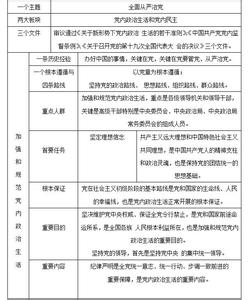 公共基础知识侧重点 公共基础知识考察内容有什么侧重点