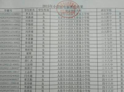 太原市小店区教育局 太原小店区部分小学及其对应片区名单公布㈠