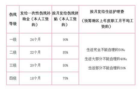 工伤待遇仲裁案例 工伤待遇仲裁申请书