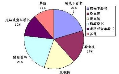 小学生近视调查报告, 关于小学生近视的调查报告