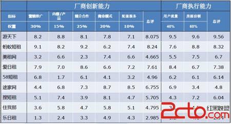 房屋出租收益率 出租新思路 短租分租收益高 （下）