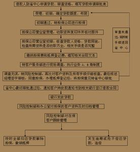 邯郸公积金贷款担保人 邯郸名下有担保如何办理公积金贷款？要哪些手续