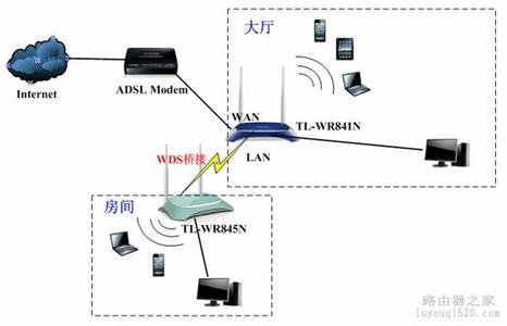 无线路由器组建局域网 如何在有路由器的局域网中加入无线路由器
