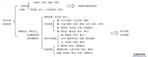 高一政治生活期中试题 高一上册历史中国早期政治制度的特点试题