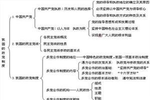 必修三政治知识点归纳 高中政治必修三第八课知识归纳总结