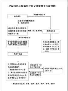 土地证在哪里办理 在塘厦别墅办理土地证流程是什么？在哪里办理