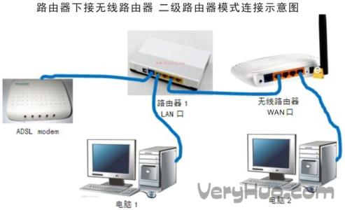 两个路由器无线桥接 两个无线路由器怎么连接