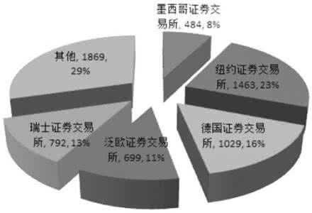 期权对期货的影响 期权对期货市场影响