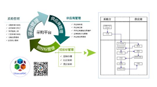 内控经验做法成效 遵循萨氏法案建内控制度的联通经验