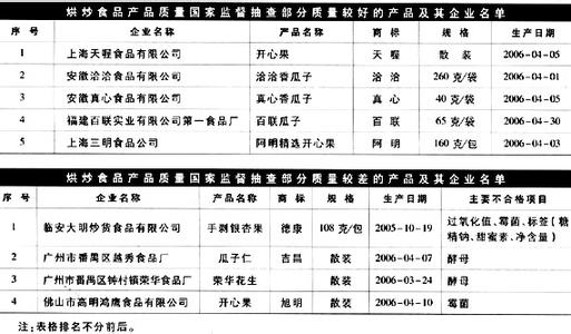 烘炒食品卫生标准 关于烘炒食品小常识