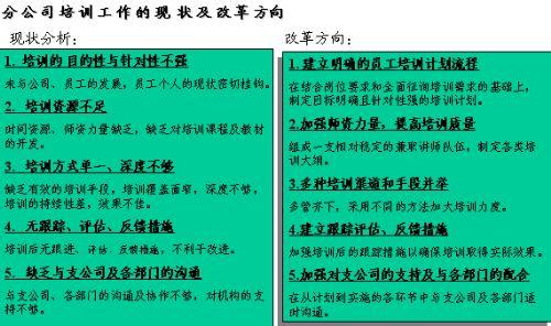 素质提升培训心得体会 员工素质提升培训心得体会范文