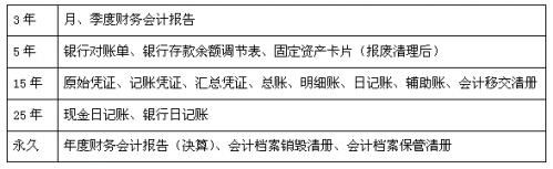 最新会计基础知识重点 最新会计知识重点