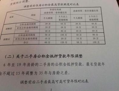 如何办理首套房证明 上海首套房证明到哪个部门办理？需要什么证件