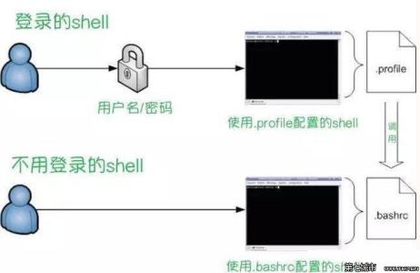 nano文本编辑器 Linux怎么使用nano和ed文本编辑器