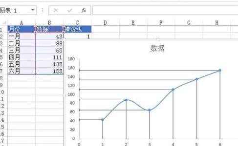 excel2013绘制折线图 excel2013怎么绘制走势图