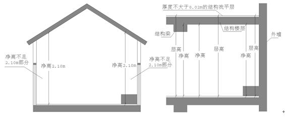 房屋建筑面积测量 怎样测量房屋的面积？使用面积和建筑面积的计算