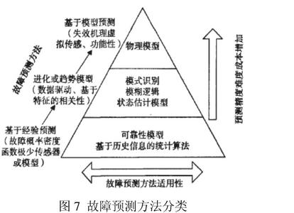 灰色理论预测模型 基于模型的预测控制理论发展及应用