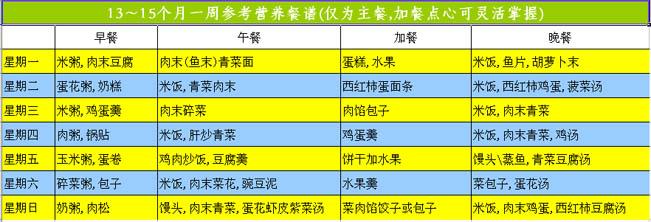 1 3岁幼儿营养食谱 十二个月大的幼儿营养食谱