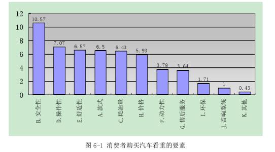 汽车市场营销毕业论文 浅谈汽车市场营销论文_有关汽车市场营销论文