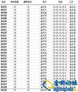 2017伤感网名带符号 2017女生简单文雅伤感网名 伤感女生网名带符号