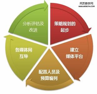 医药营销推广分析 广告营销推广实例分析