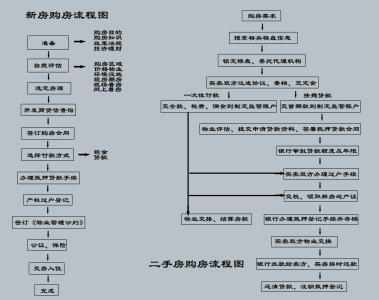 自住型商品房 固原自住商品房申请流程是什么？多久能得到房子