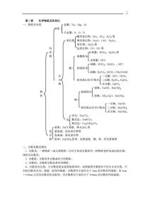 高一化学必修一知识点 高一必修1化学重要知识点