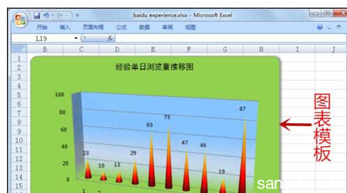 excel创建图表操作题 Excel中表格创建及使用图表的操作方法