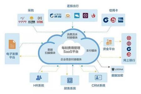 企业财务管理工作流程 新形势下如何做好企业财务管理工作