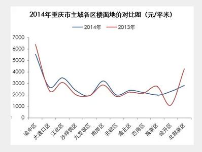 郑州未来房价看涨区域 2015郑州房价走势 房价为何一路看涨