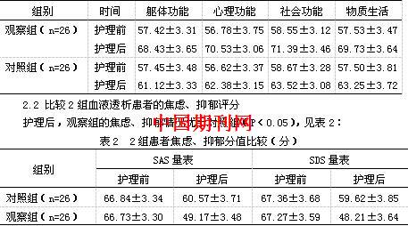 血液透析患者护理查房 影响血液透析患者情绪主要因素与心理护理