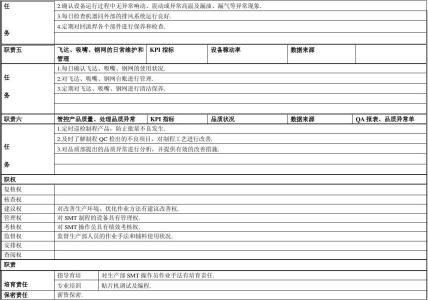 技术员职称论文 smt技术员职称论文