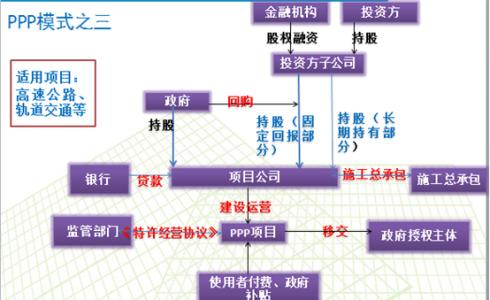 ppp项目融资风险 ppp供水项目融资风险管理