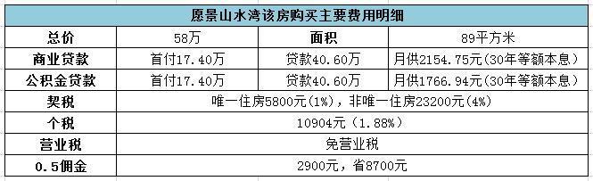 二手房买房手续 湖南二手房的交易费用是多少？买房手续有哪些