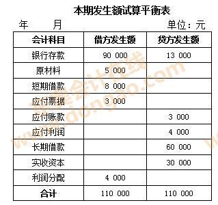 会计借贷记账法口诀 借贷记账法有哪些口诀 会计借贷记账法口诀